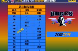 开云官方app入口-北京男篮后卫突破得分，帮助球队赢球