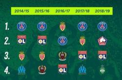 开云体育下载-关于里昂取得胜利，继续领跑积分榜的信息