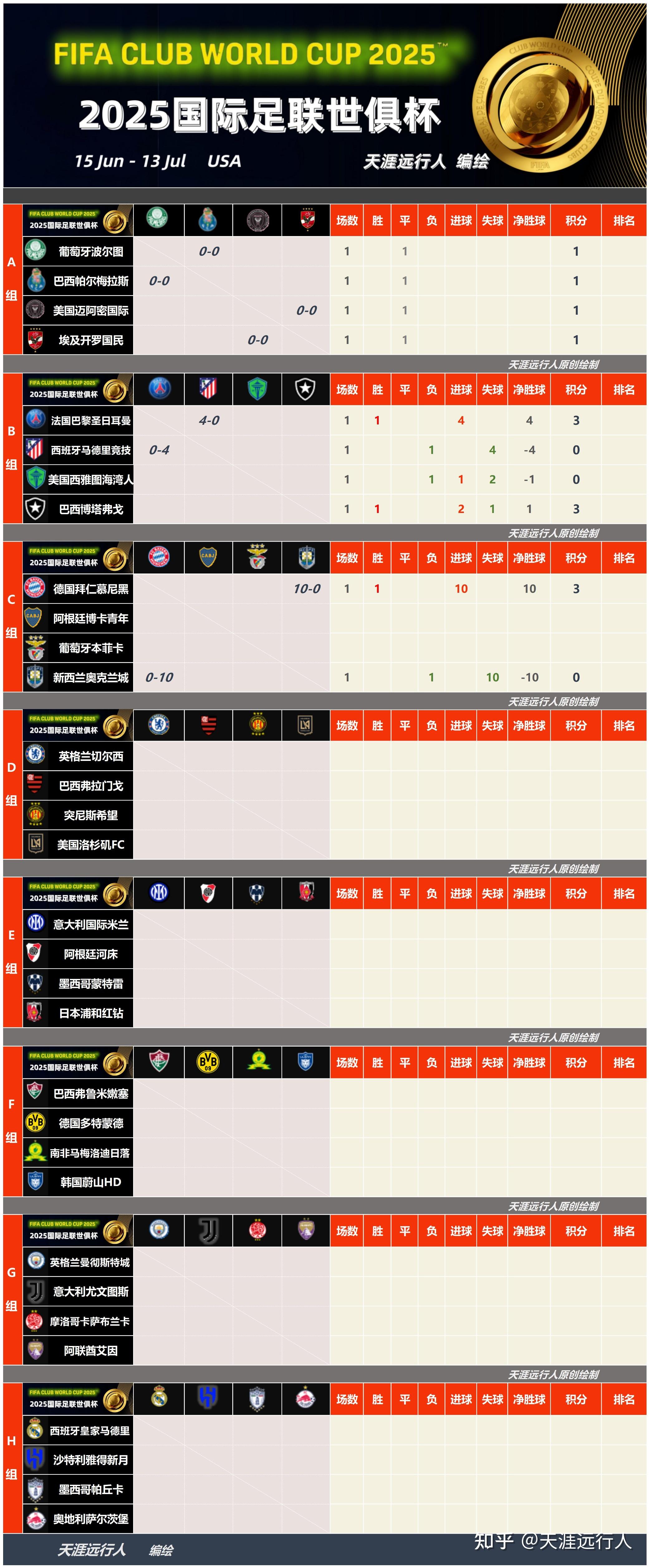 包含2025世俱杯：曼联赛前焦点揭秘的词条