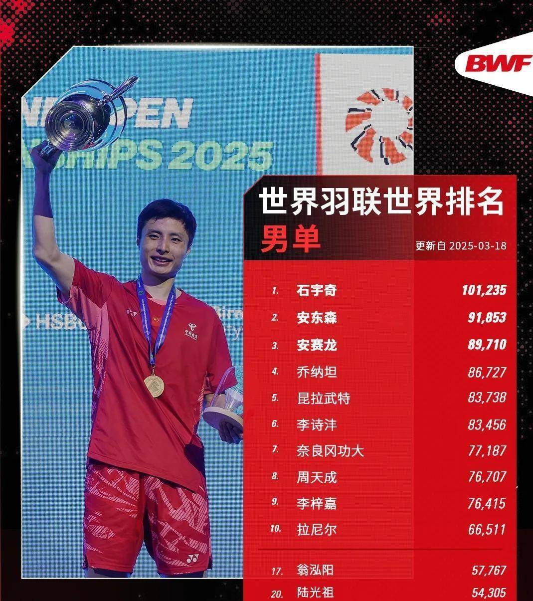 关于泰国队翻盘法国队，石宇奇高光表现的信息