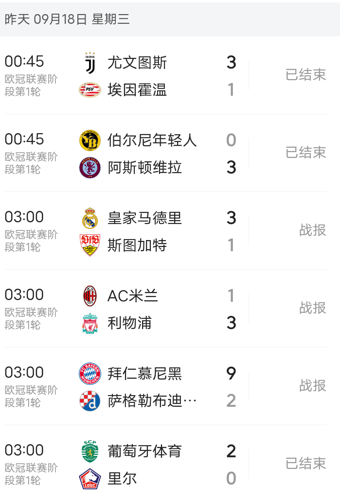 巴黎圣日耳曼客场大胜，领跑积分榜