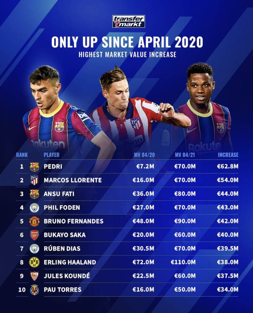 包含英格兰碾压马德里竞技，布鲁诺·费尔南德斯统治全场的词条